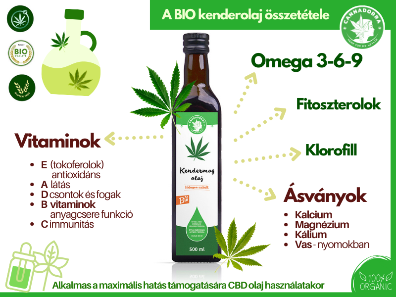 kender-olaj-infograph