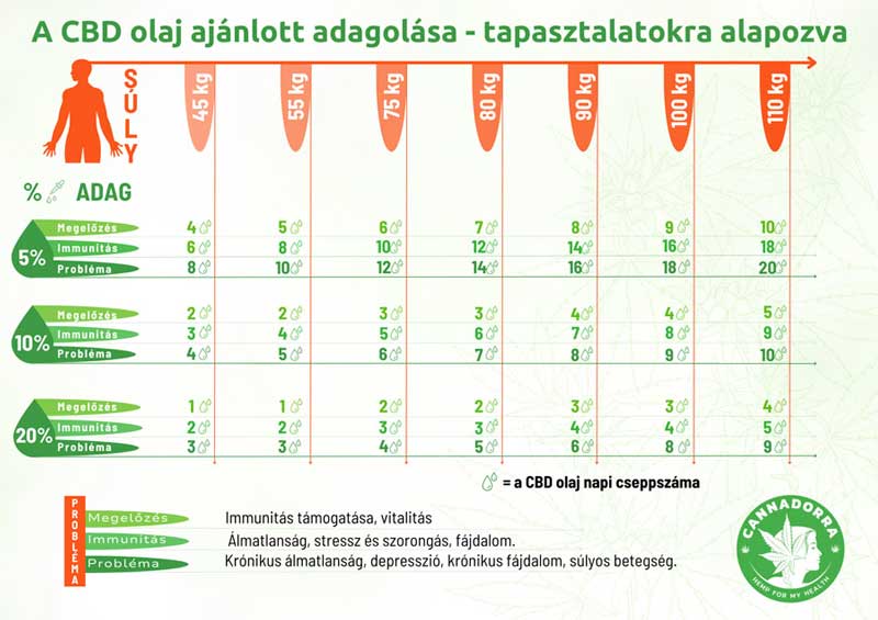 adagolas-tablazat